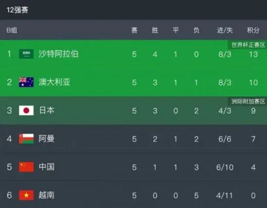 时装爱好者